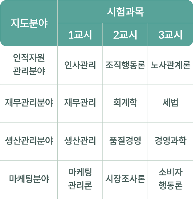 시험과목